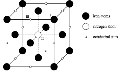 Järnkristallstruktur